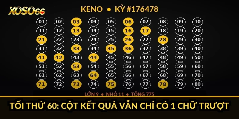 Tối thứ 60: cột kết quả vẫn chỉ có 1 chữ trượt