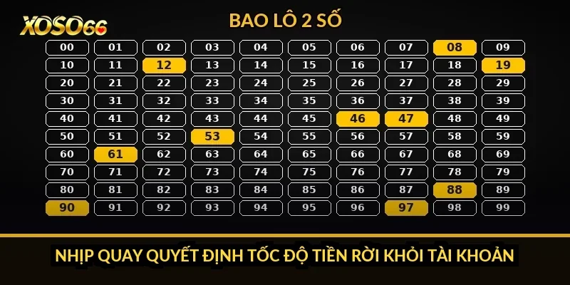 Cách chơi xổ số Xoso66: 3 miền, siêu tốc, Keno và các kiểu cược 1 Nhịp quay quyết định tốc độ tiền rời khỏi tài khoản