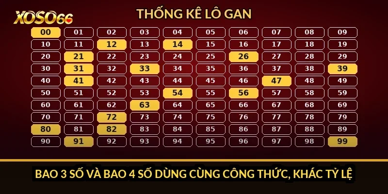 Bao 3 số và bao 4 số dùng cùng công thức, khác tỷ lệ