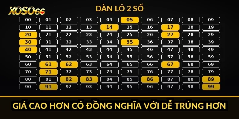 Bao lô miền Bắc Xoso66: 1 đài 18h15, 27 lô và cách đối soát 3 Giá cao hơn có đồng nghĩa với dễ trúng hơn?