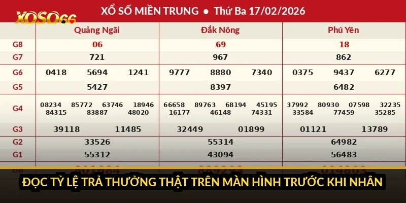 Cách tính tiền lô 3 càng Xoso66: 2 lỗi nhầm giá điểm hay gặp 3 Đọc tỷ lệ trả thưởng thật trên màn hình trước khi nhân