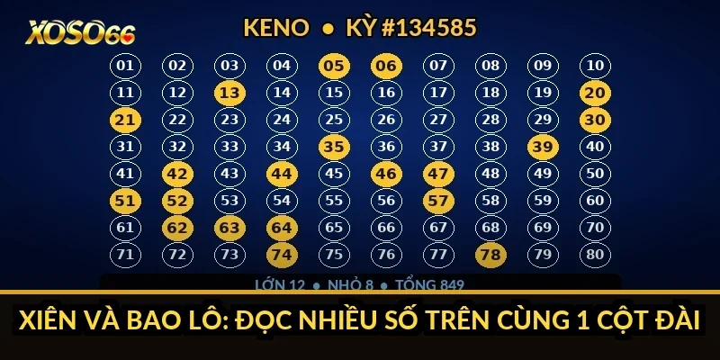 Cách chơi xổ số miền Trung Xoso66: chọn đài, 17h15 và dò 18 giải 3 Xiên và bao lô: đọc nhiều số trên cùng 1 cột đài