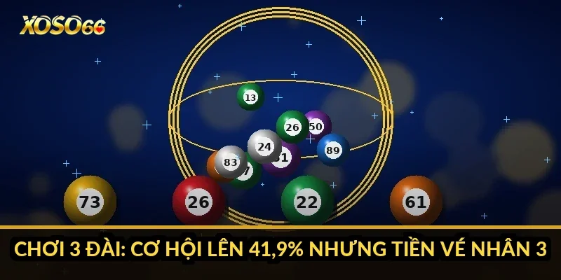 Chơi 3 đài: cơ hội lên 41,9% nhưng tiền vé nhân 3