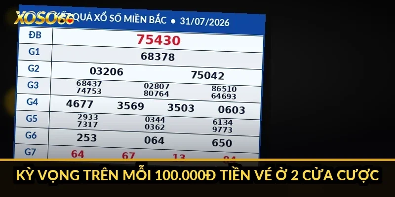 Kỳ vọng trên mỗi 100.000đ tiền vé ở 2 cửa cược