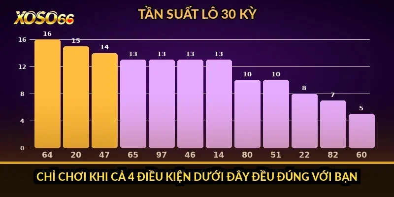 Có nên chơi Keno Xoso66 không? Xác suất, biên và ai nên tránh 5 Chỉ chơi khi cả 4 điều kiện dưới đây đều đúng với bạn