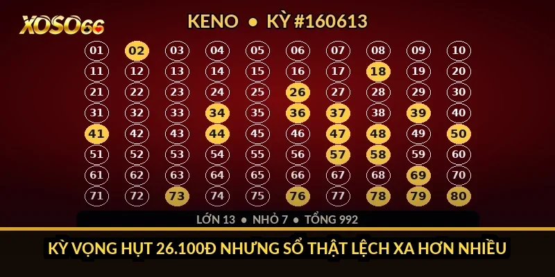 Cách tính tiền xổ số siêu tốc Xoso66: sổ ghi 15 kỳ của tôi 5 Kỳ vọng hụt 26.100đ nhưng sổ thật lệch xa hơn nhiều